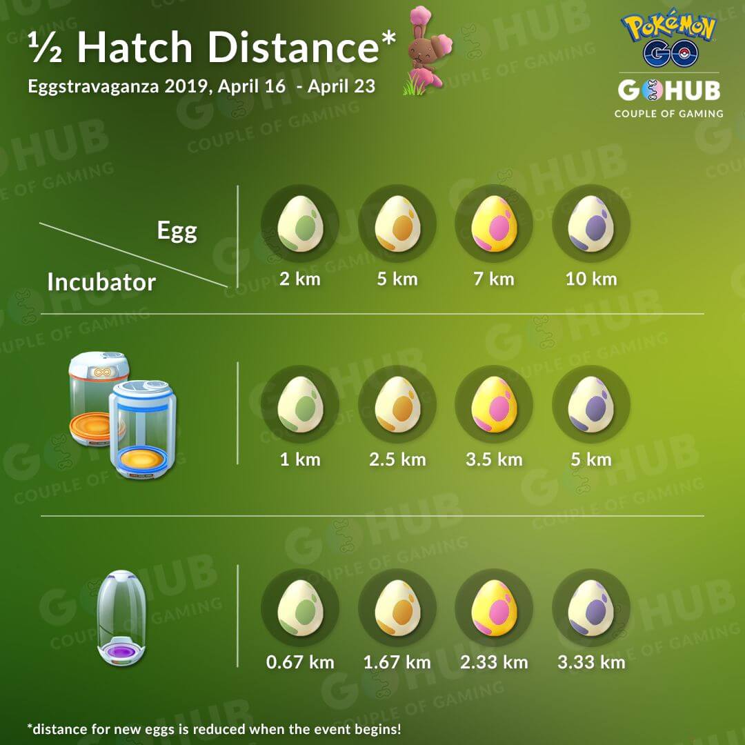 1/2 distance hatch for eggs in pokemon go