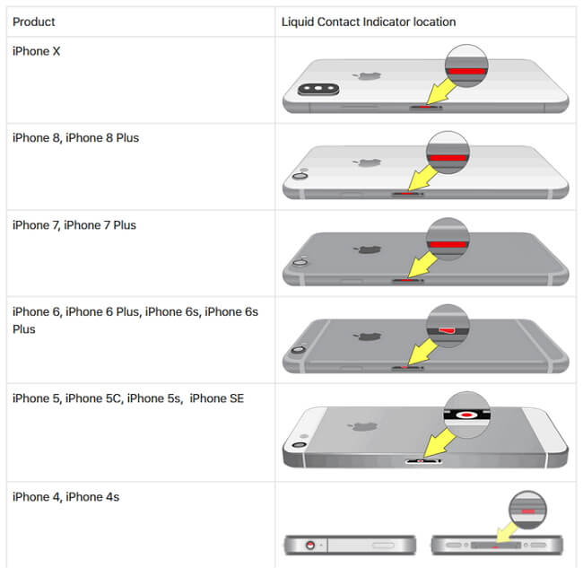 location of iphone liquid contact indicator