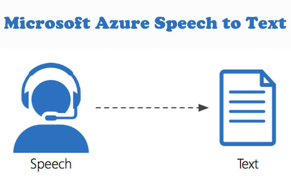 microsoft azure apeech to text