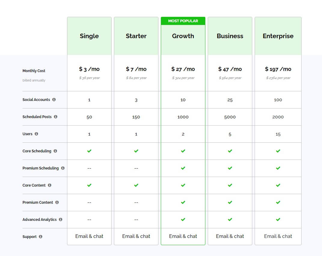 pricing of Post Planner