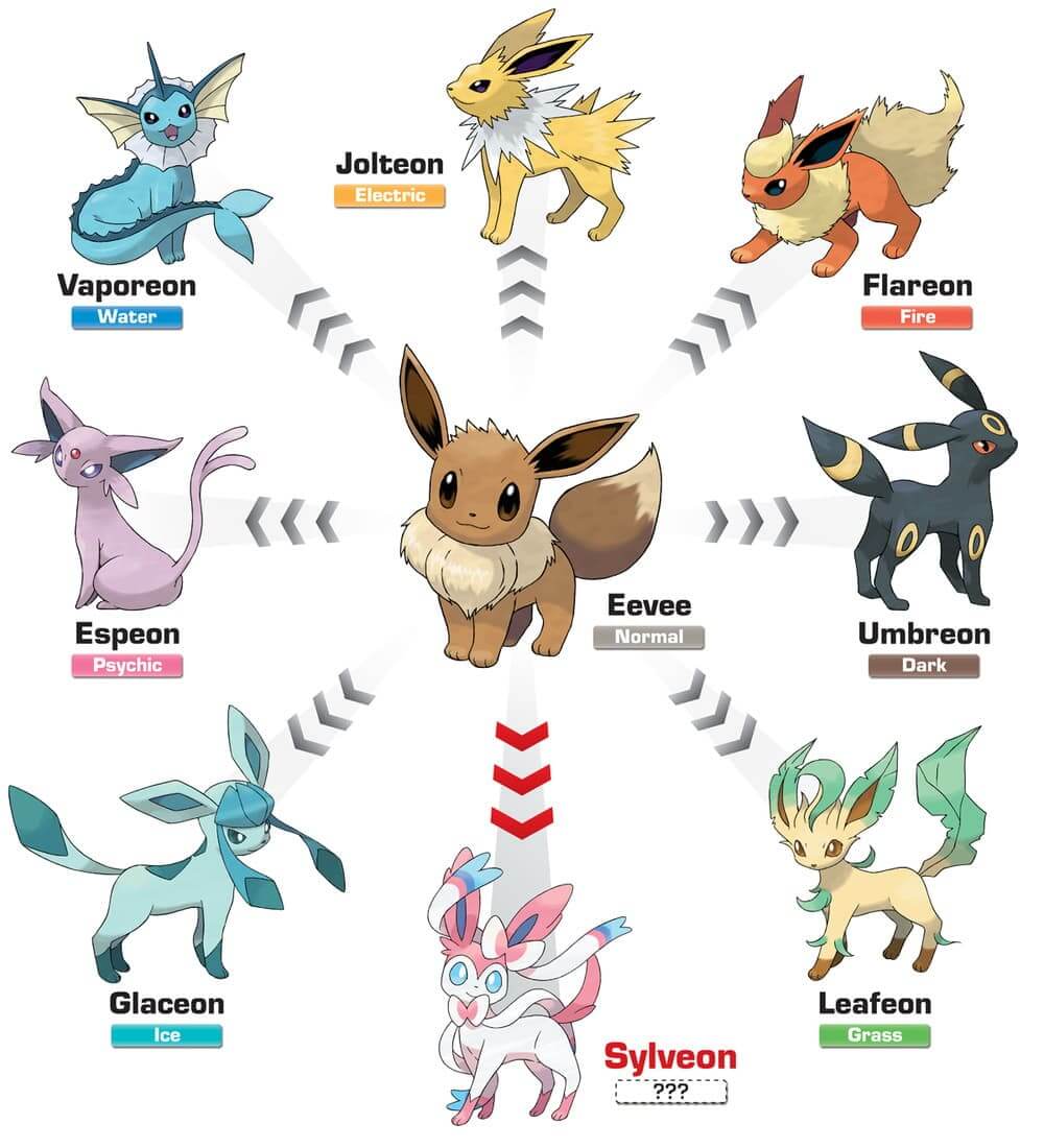 shiny eevee evolution umbreon