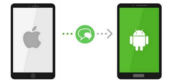 transfer messages from iphone to android