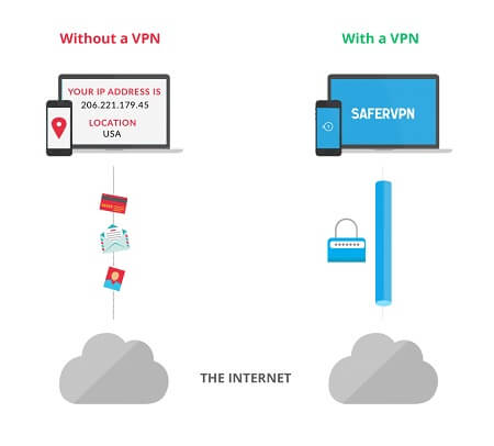 free vpn to change location