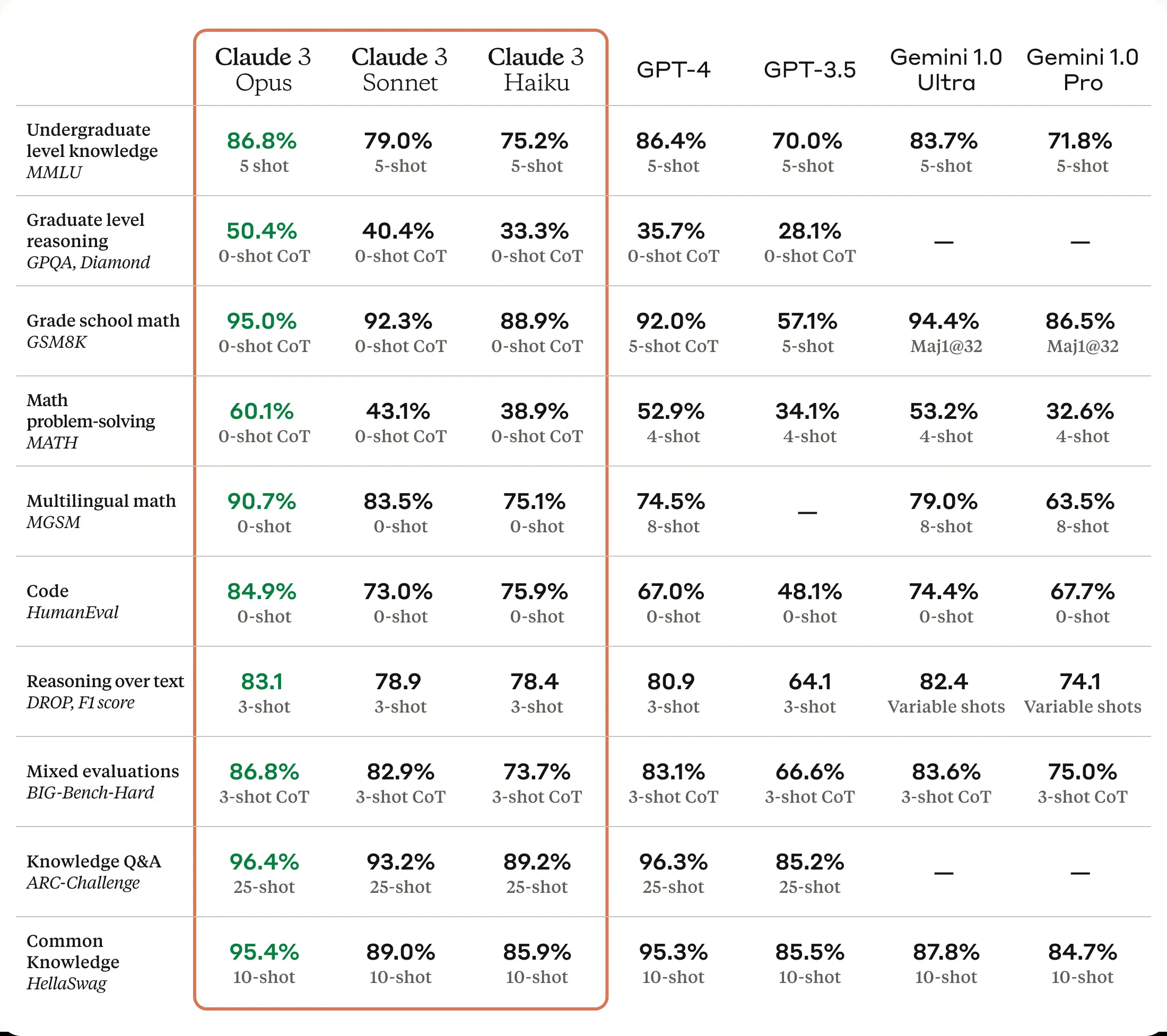 comparison of Claude 3 and chatgpt4