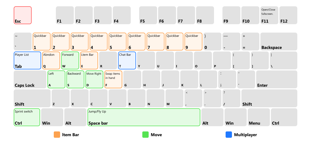 keys location