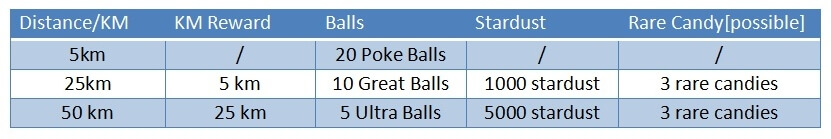 weekly progres